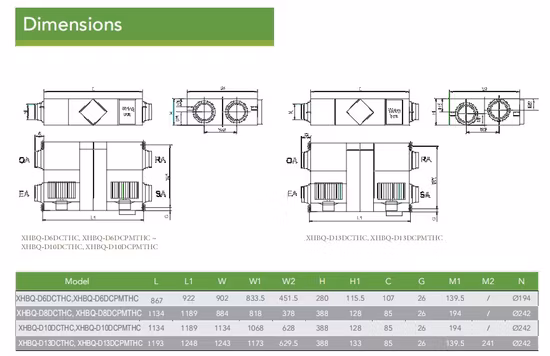1000CMH Hrv/Erv Light Commercial Heat/Energy Recovery Ventilation System Units, Recuperation