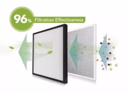 1300CMH Hrv/Erv Light Commercial Heat/Energy Recovery Ventilation System Units, Recuperation