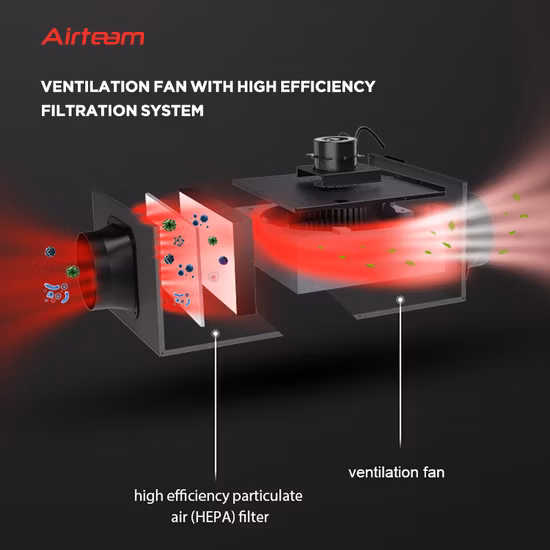 Indoor Air Cleaner Blower Circulation Filter Pm2.5 Air Purification Box Fan